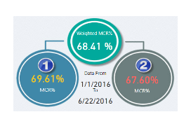 MCR Analytics